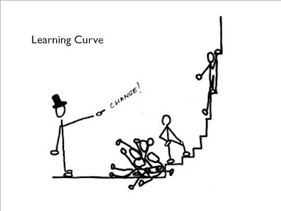 Learning Curve with Fibromyalgia