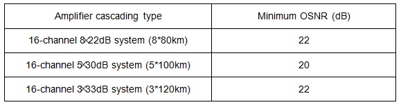 OSNR requirements