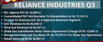 Reliance Industries Q3 - Rupeedesk Reports - 25.01.2021