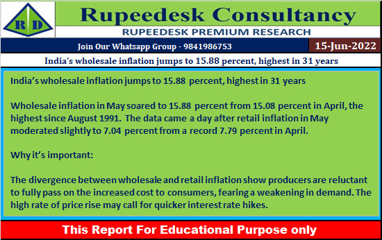 India’s wholesale inflation jumps to 15.88 percent, highest in 31 years - Rupeedesk Reports - 15.06.2022