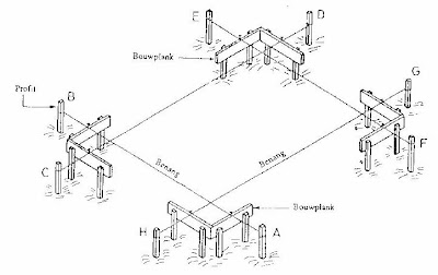 Apa itu Bouwplank dan Cara Memasang Bouwplank