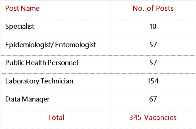 NHM Assam Vacancy Details