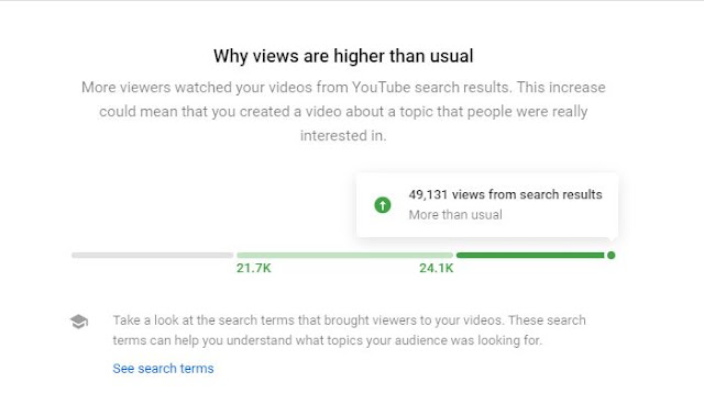 Youtube SEO tips : Maksud audience retention, cara naikkan jumlah views