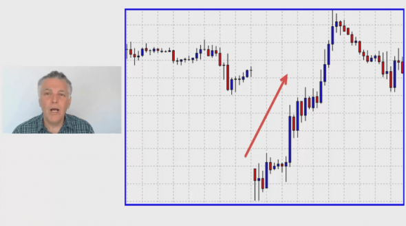 Forex Weekend Trading | Tutorial with Weekend Gap Strategy forex prices weekend