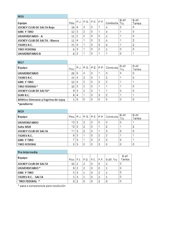 Boletín Oficial de la Unión de Rugby de Salta.