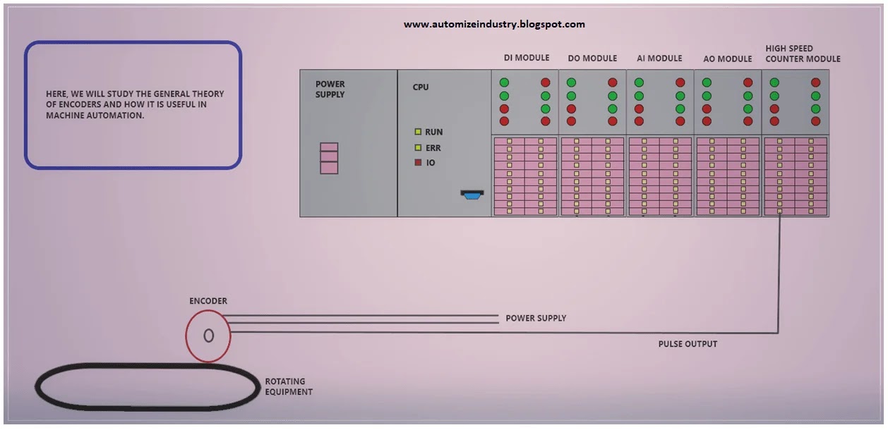 use-of-encoder-in-machine-automation,incremental-encoder-wiring,what-is-resolution-in-encoder