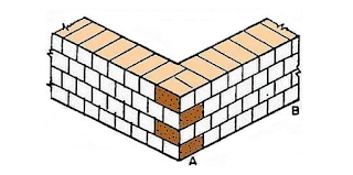 types of bonds in brick masonry,types of bonds in brick masonry ppt,brick masonry construction,brick masonry,types of bonds in brickwork,bonds in brick masonry,types of brick masonry,types of brick bonds,types of brick bonding and their uses in details,types of brick masonry wall construction,types of bonds in brick masonry in hindi,types of bond in brick masonry wall,construction