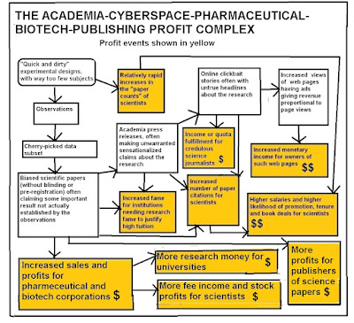 scientist conflicts of interest