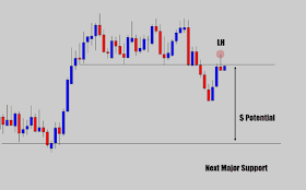 Copytrader Info What Is Price Action In Forex
