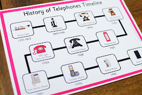 History of Telephones: Timeline Diagram