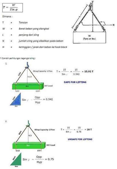 Be Safe Out There: KESELAMATAN PESAWAT ANGKAT (CRANE & LIFTING SAFETY)