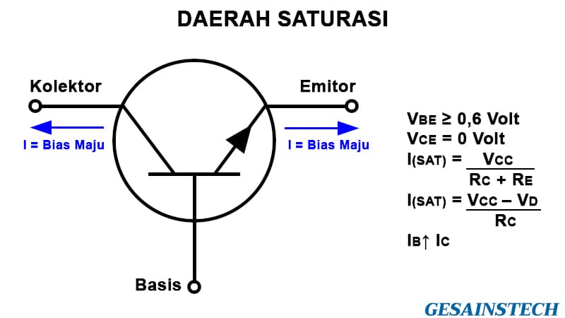 Transistor Saturasi