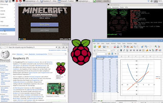 Sistema Raspberry Pi OS