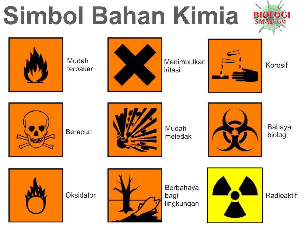 Keamanan dan Keselamatan Kerja di Laboratorium Dunia Biologi