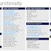Microsoft Dynamics NAV Madeira - Compare with NAV.