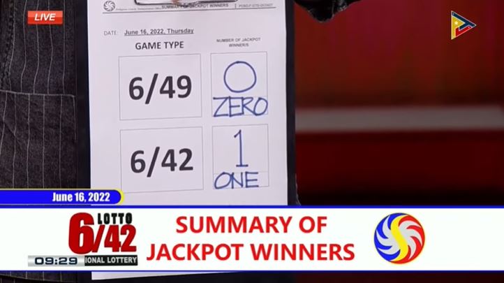 Lone bettor wins Php 9.4-M Lotto 6/42 jackpot