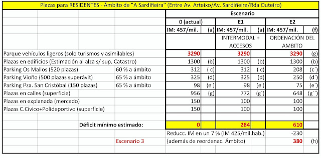 www.meizoso.es Sin aparcamiento no hay paraíso