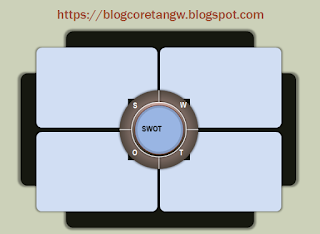 Apa itu SWOT serta Contoh Pembuatan Analisis SWOT