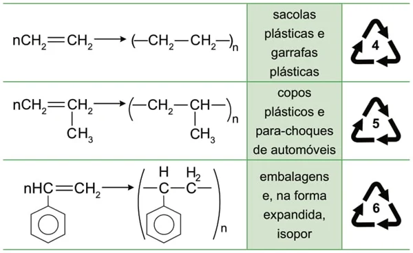 sacolas plásticas e garrafas plásticas