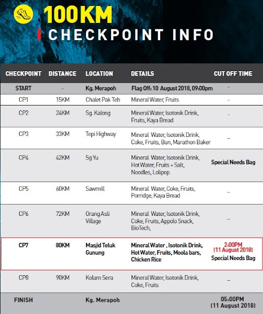 TMMT 2018 - 100km check point info