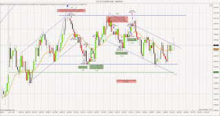 E-mini S&P 500 Futures chart for Monday 12/9/13