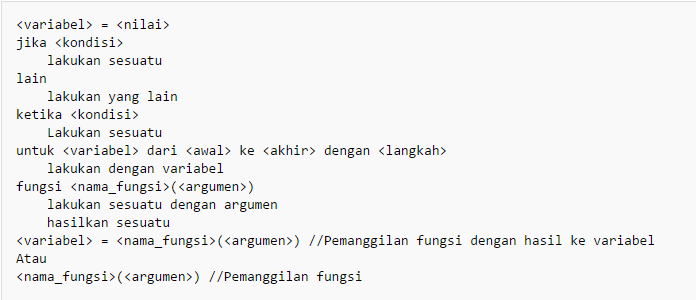 [PDF] Pengertian PseudoCode dan Contohnya  masTamm