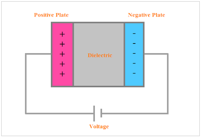 Capacitor, electrolytic capacitor, capacitor construction