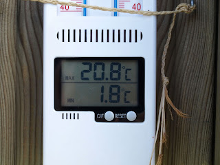 Temperatura minima y maxima registradas