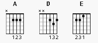 Moho Chords