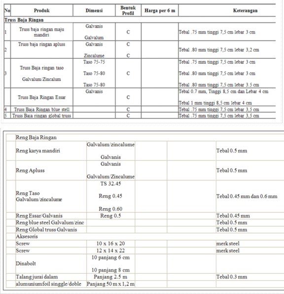 metal roofing Daftar Harga Baja Ringan