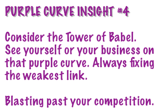 Purple Curve Effect requires good communications