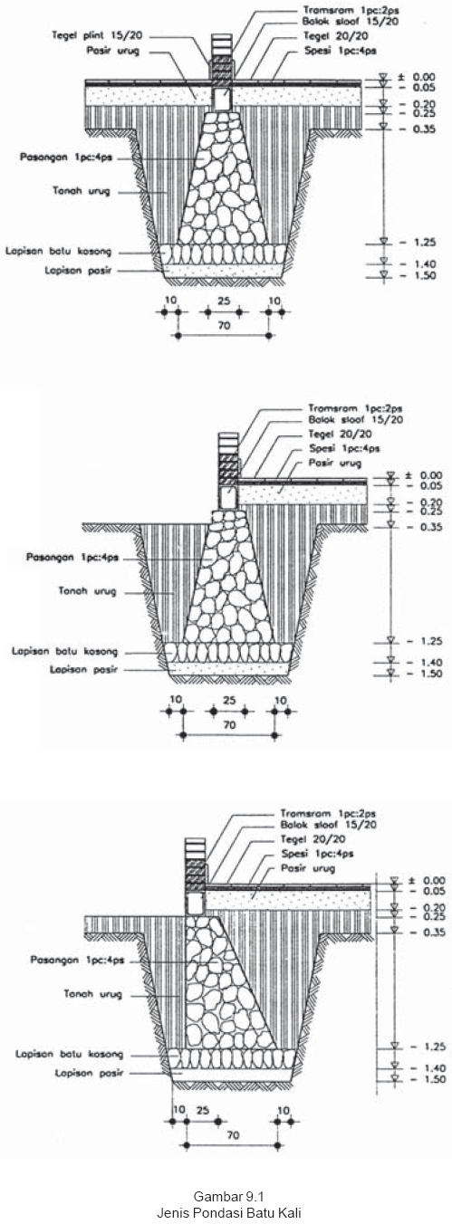 Belajar SerbAneka Menggambar Konstruksi Pondasi 