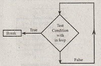 Explain about break, continue and goto statements in c++,Write about jump statements in c++,c++notes jntuh,c++ lecture notes jntu,oops lecture notes jntu,oops using c++lecture notes,estudies4you