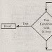  Explain about break, continue and goto statements