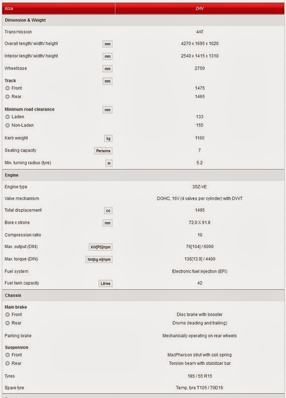 spesifikasi-1-alza-advanced-version-baru-2014