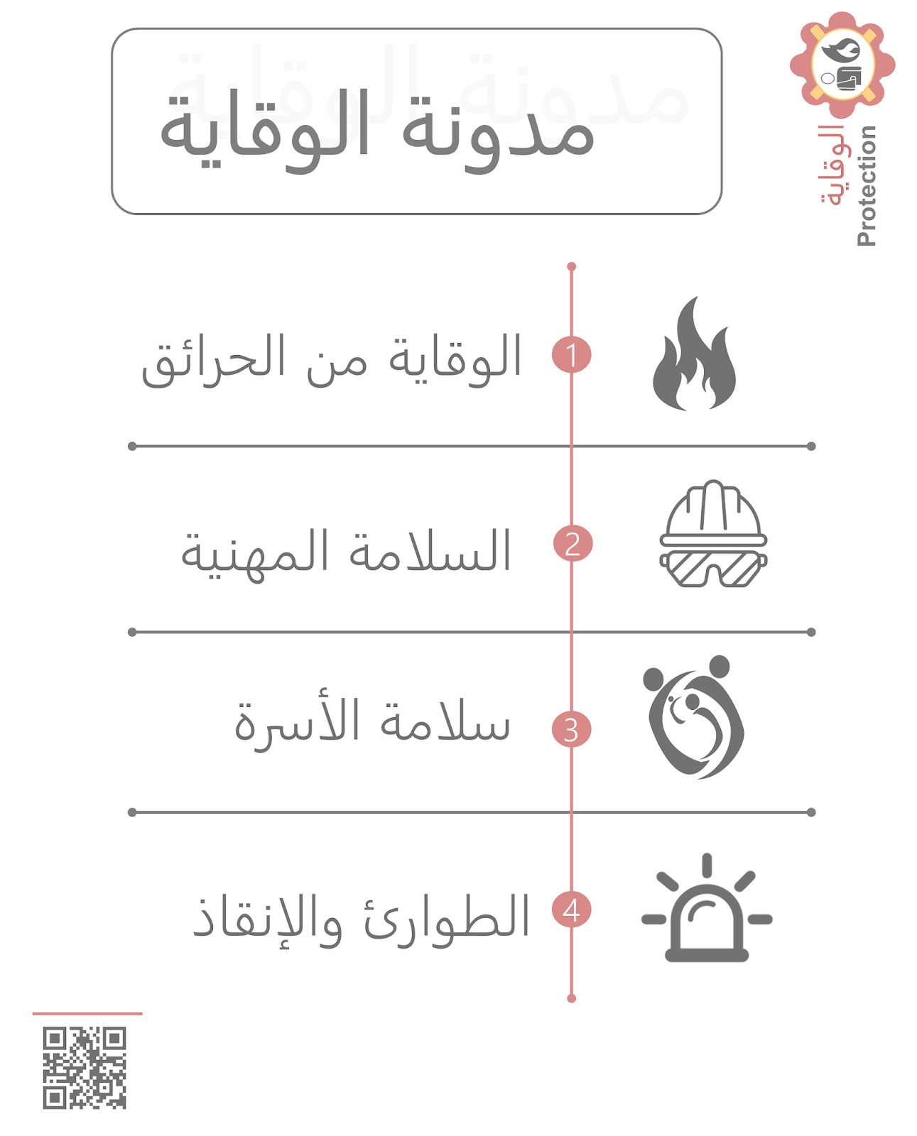 اقسام المدونة الرئيسية