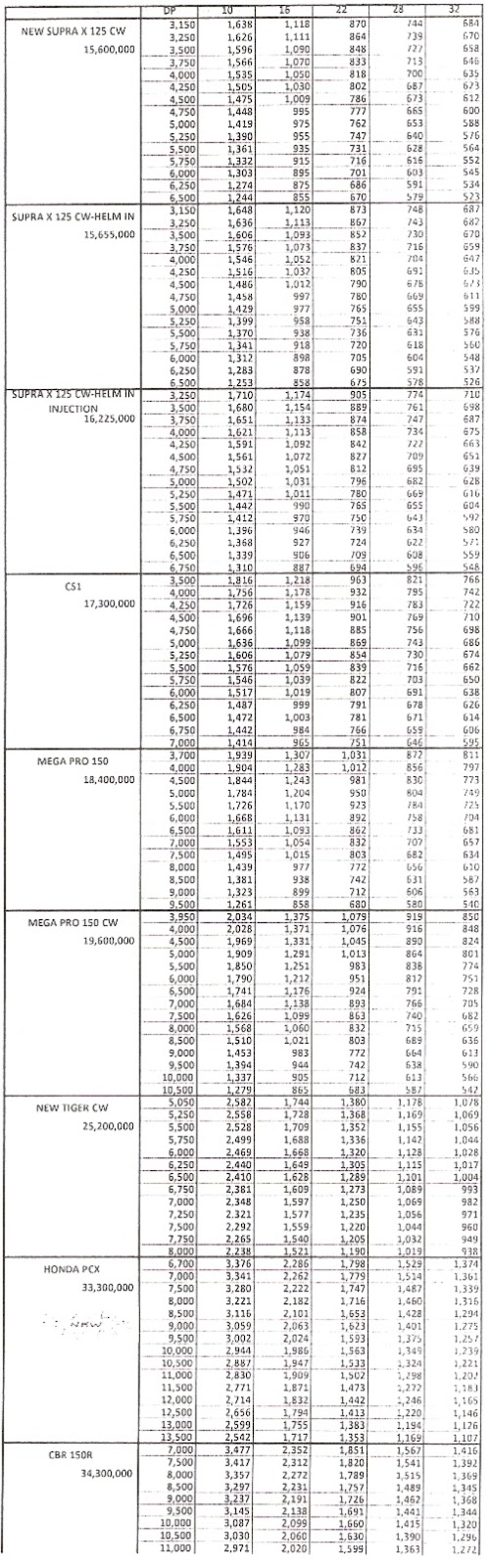 HARGA - PRICE LIST - Tabel Angsuran Cicilan - Kredit Motor Murah Honda ...