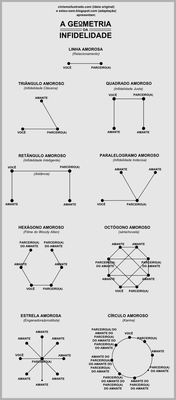 geometria da infidelidade triângulo quadrado amoroso