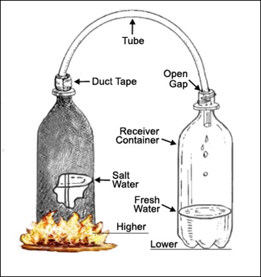 Water Distilling Boiling Bottle-Sheva Apelbaum
