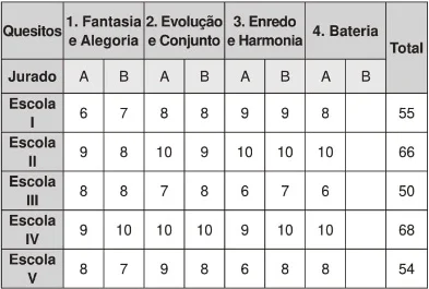 ENEM 2015