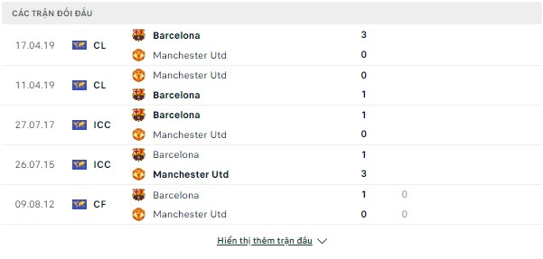Thắng kèo Cup C2-Barcelona vs MU, 0h45 ngày 17/2 Doi-dau-16-2