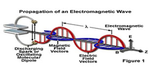 Teori Induksi elektromagnetik untuk kelas XII IPA