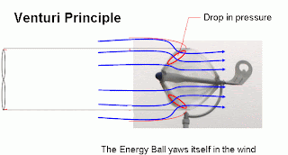 grafico de turbina eolica