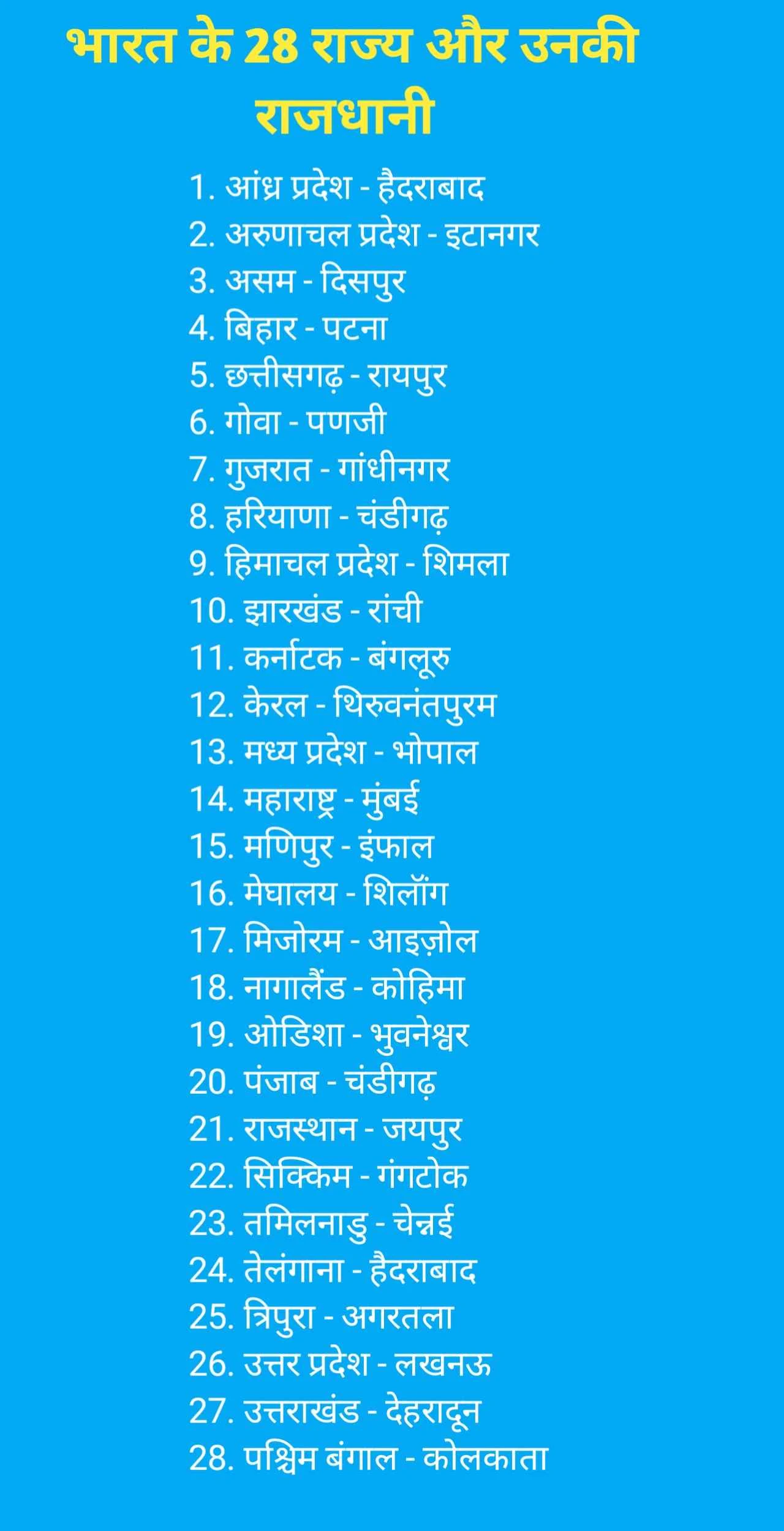 28 राज्य की राजधानी कौन-कौन सी है? (Rajya Rajdhani in Hindi English)