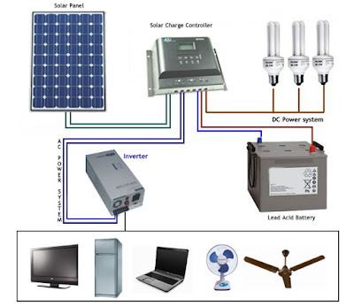 Solar Energy Products