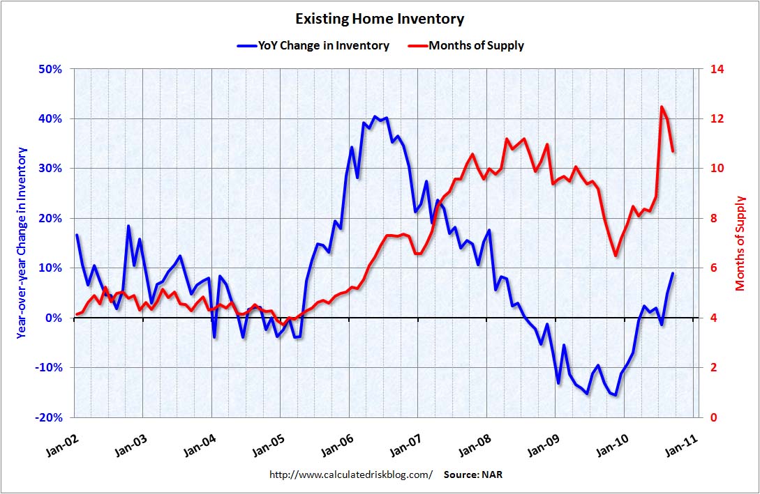 Existing Home Inventory Sept 2010