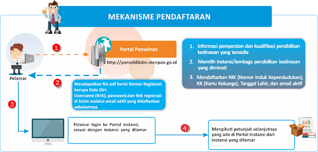 UJIAN MASUK SEKOLAH IKATAN DINAS 2016