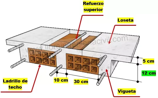 Planos y detalles constructivos de una losa aligerada