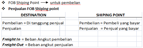 AKUNTANSI PERUSAHAAN DAGANG  Sekolah