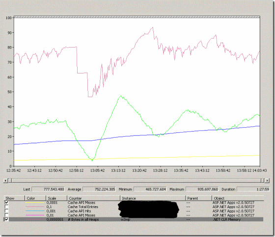 cache hits and memory before